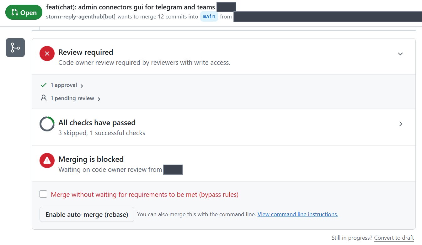 Der Merge ist gesperrt, bis der Code Owner zustimmt. Die Checkbox zum Umgehen der Regeln gibt es, sie bleibt leer.