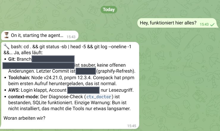 Die erste Unterhaltung über den neuen Kanal. Der Agent prüft seine Umgebung und fragt nach dem nächsten Auftrag.